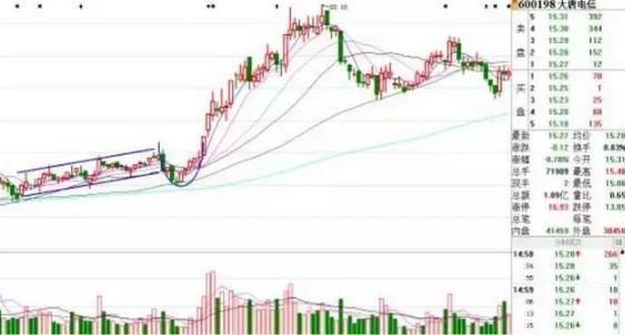 炒股厉害的都是碰上运气好?
