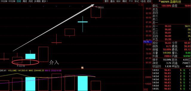 上海一女博士总算把：“20日均线选股”说明白了，学会股市如提款