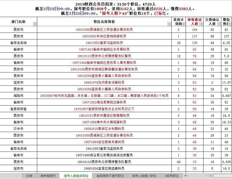 陕西人口0_陕西各市人口排名