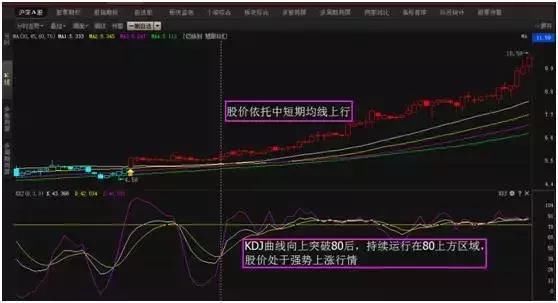 一位职业股民分享多年选股经验:MACD+换手率精准捕抓暴涨黑马!