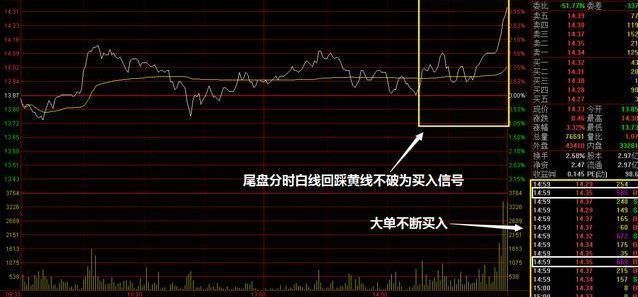 堪称人间极品的“尾盘买入法”,精准高效,值得散户阅读千遍