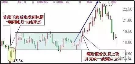 股票适合抄底的30种技术形态