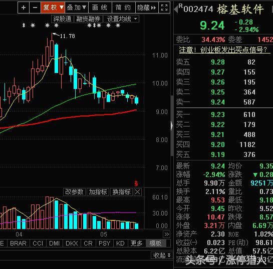 低吸机会来了,大数据概念股回调结束,是时候潜伏了!