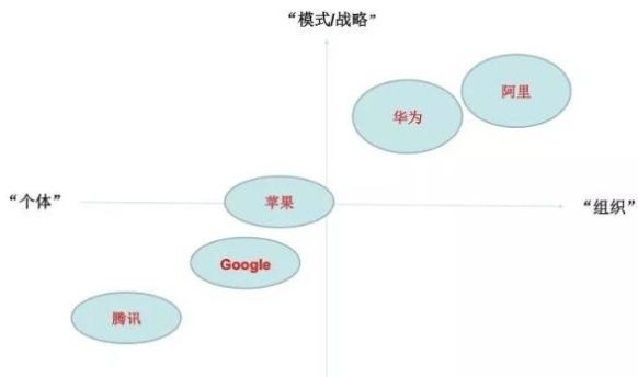 团队和团伙的区别