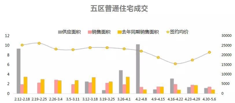 首付40万，福州这个2万以下的楼盘成了捡漏王