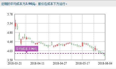 红豆股份(600400)独角兽第一龙头,后市或将野