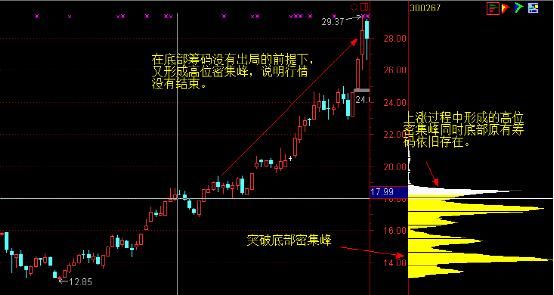 一位海归金融女博士的投资感悟：散户为什么拿不住股票？准到可怕