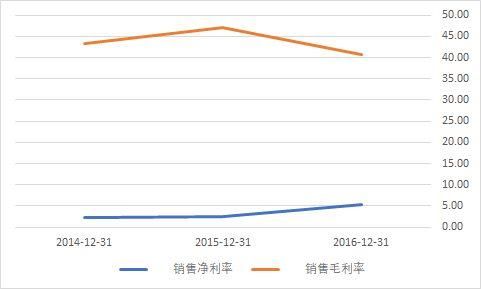 从春节假期的票房说起，博纳影业的招股书