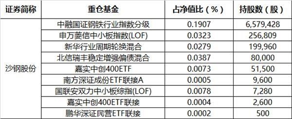 33家上市铁公鸡5年内盈利却不分红 持股基金浮亏破3亿