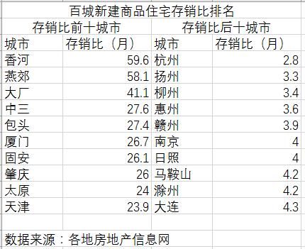 新一线大哥突变小弟 天津不是楼荒 是集体恐慌