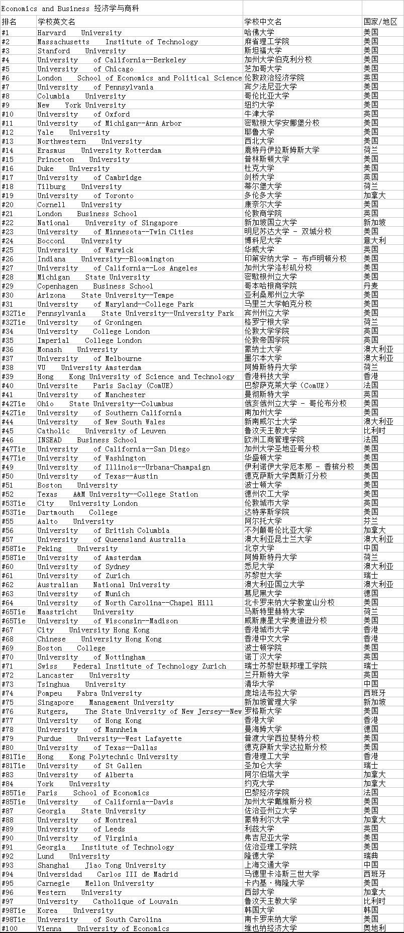 产业经济学专业排名_产业经济学