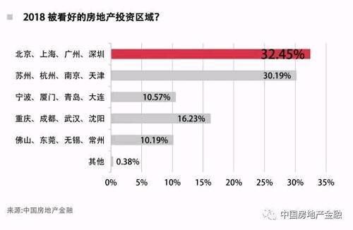 中国楼市迎来“大考年”:投融资难题如何破解?