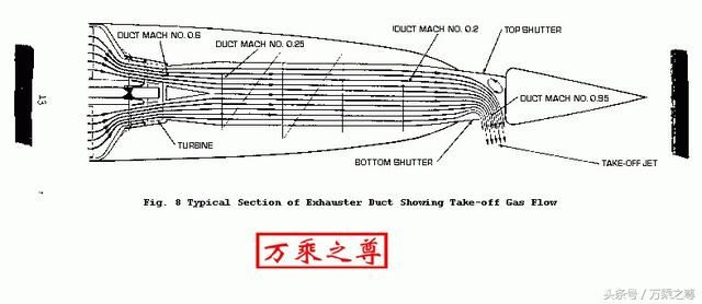 美军UFO飞碟的飞行原理