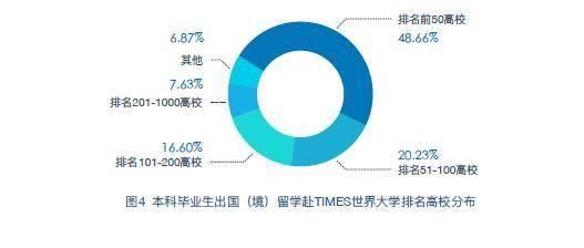2019毕业生毕业年月