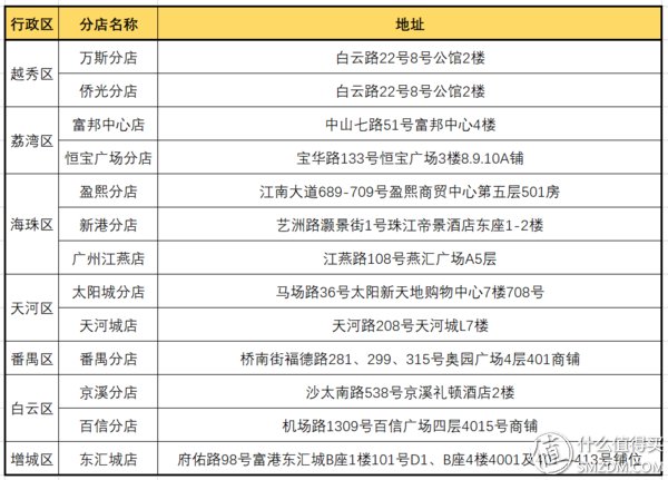 试吃试睡第3期:吃到扶墙出只要一百多，值友投票第一的稻香真的好