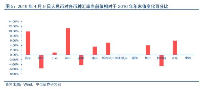 【房地产真的到拐点了吗？】对两个证据表明今年地产并不弱