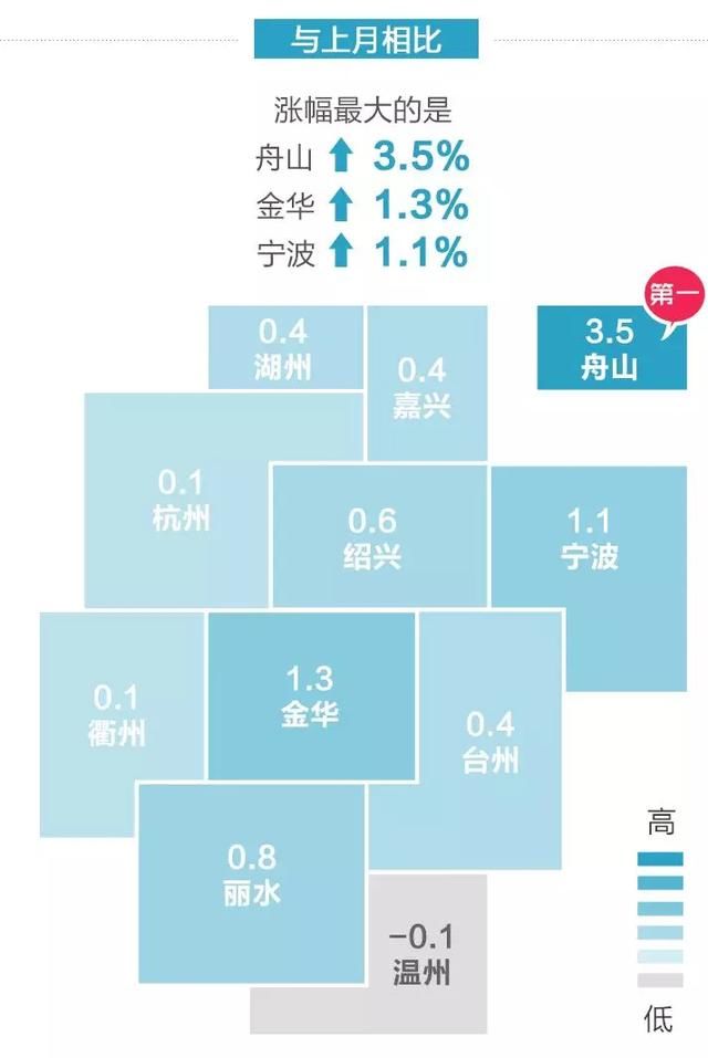 新一线杭州房价强劲，浙江省内还有哪里房价低、值得投资？