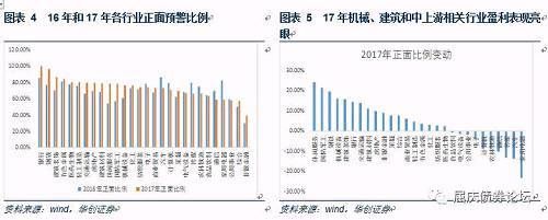 上市公司业绩预警全扫描华创债券大数据看宏观系列专题