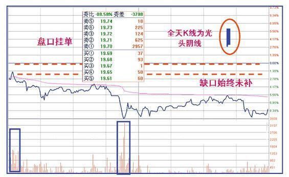 中国股市真正“失控”原因大公开：谁来保护弱小的中小投资者？