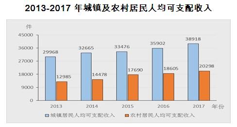 困难非农人口_困难图片(2)