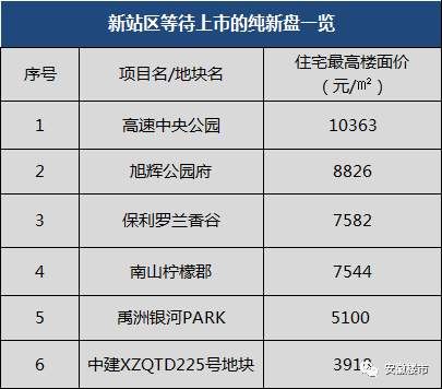 合肥房价定了!这48个纯新盘等待首开，滨湖、庐阳、高新2万+楼盘