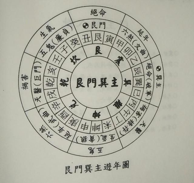 阳宅风水是门大学问，住宅大门的朝向应如何确定？建议初学者收藏