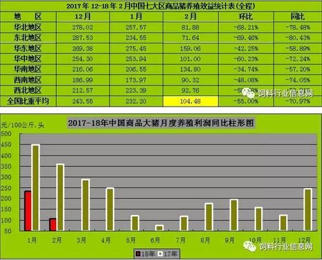 3月生猪过剩 ，后期生猪市场概况预测