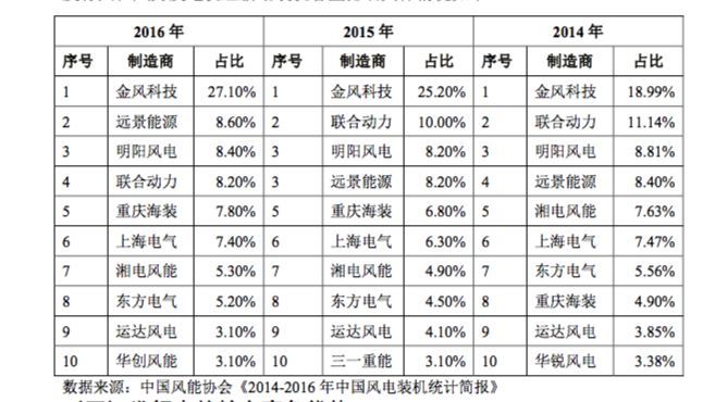 曾任重庆市委秘书 他1万元创业败退美国 如今冲刺A股