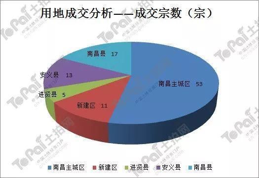 厉害了南昌县!这些凶猛数据一看吓一跳，南昌楼市变天了!