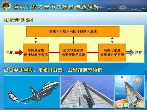 马伟明电磁弹射能超美国多少年?