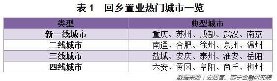 春节回乡见闻：一文看懂中国农村消费升级