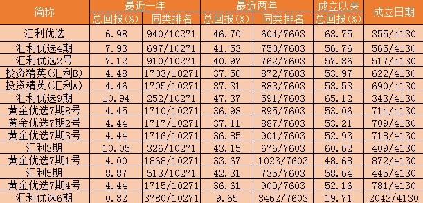 中国近20年最牛基金经理:天生基金经理何震