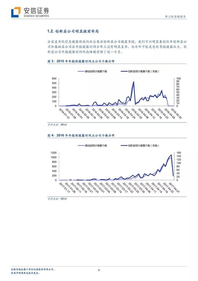 安信三板创新层年报披露明显提前业绩或带来市场估值重构？｜2月