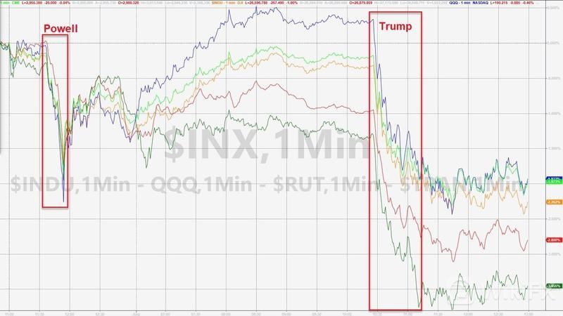 美联储利率降息影响