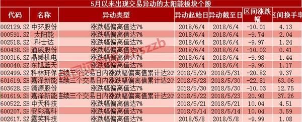 这个板块跌的比传媒股还惨 行业洗牌或将持续半年