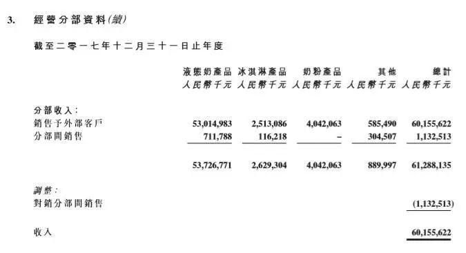 蒙牛艰难扭亏，但乳企中比贝因美更惨的是它……