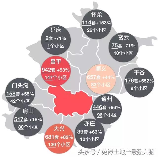 北京淘房|单价3-4万的低价楼盘信息指南