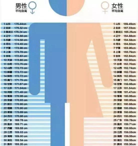 华西村人均收入_2018人均期望寿命