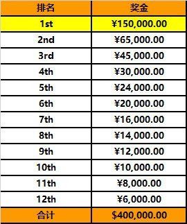 绝地求生FGS赛程介绍 FGS国际赛直播地址