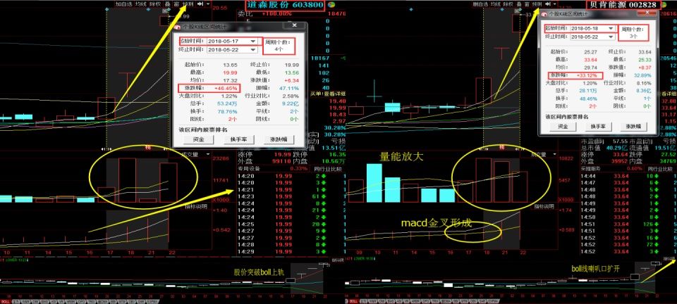 股神巴菲特透漏炒股七大绝招，小伙学会天天抓涨停