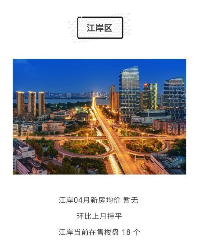 武汉各区4月房价出炉!最高下跌9.56%!你家房子涨还是跌?