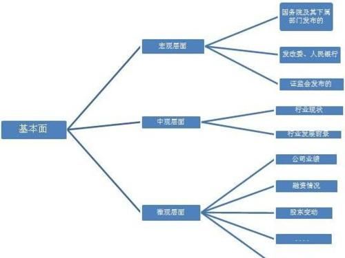 怎么成立一个公司