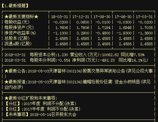 集成电路行业第一龙头，天津普林扭亏为盈摘除ST帽，本周或飙涨停