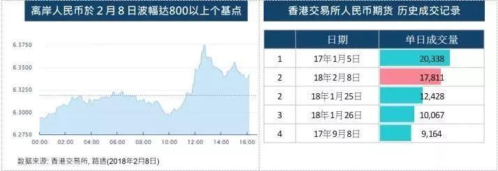 人民币走势双向波动 香港交易所人民币期货成