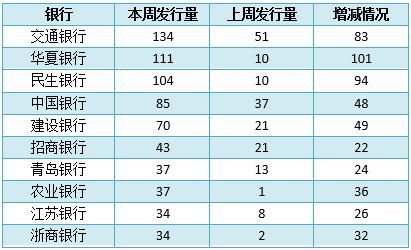 银行理财的来源