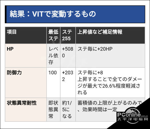 刀剑神域夺命凶弹能力值加点数据详解