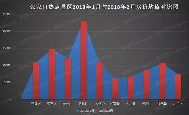 2018房贷市场如何走?政策偏紧 房贷价格水涨船高!