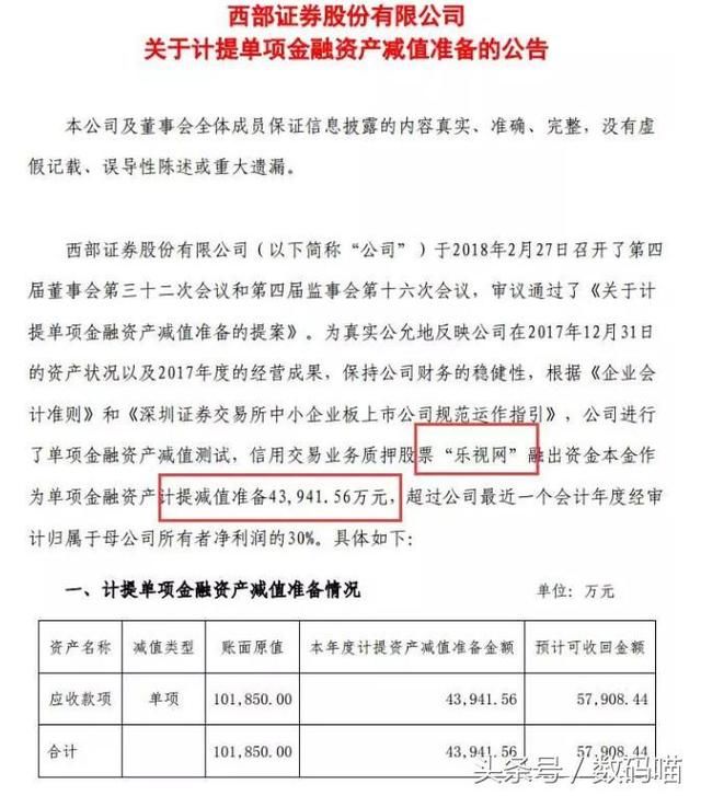 贾跃亭持有的乐视股票为何现在才爆仓？现在谁还能拯救乐视？