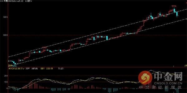 中金网0523商品期货日评:永安逆势大幅加仓动力煤