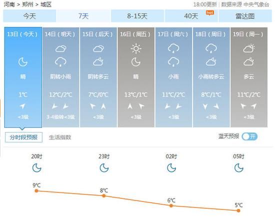 冷空气+静稳天气陪你过春节 初六蓝天再现